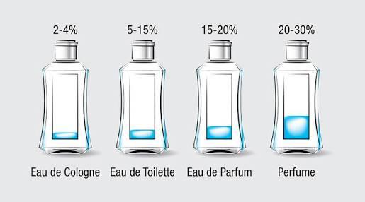 Perfumes