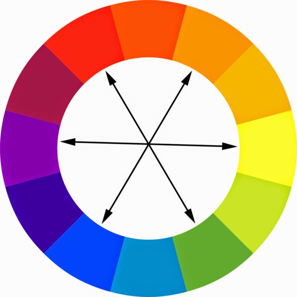 the color wheel - How to Mix and Match Colours in Your Outfits
